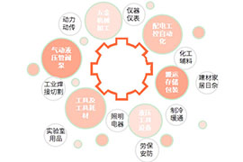 廣泛的系列産(chǎn)品供應